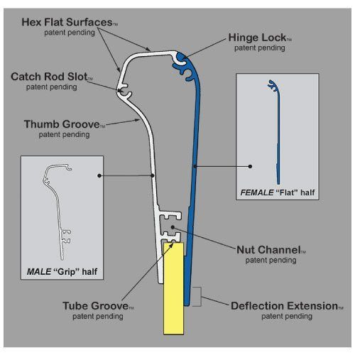 Ergo Force Squeegee Handle – 60 Durometer for Maximum Precision & Control