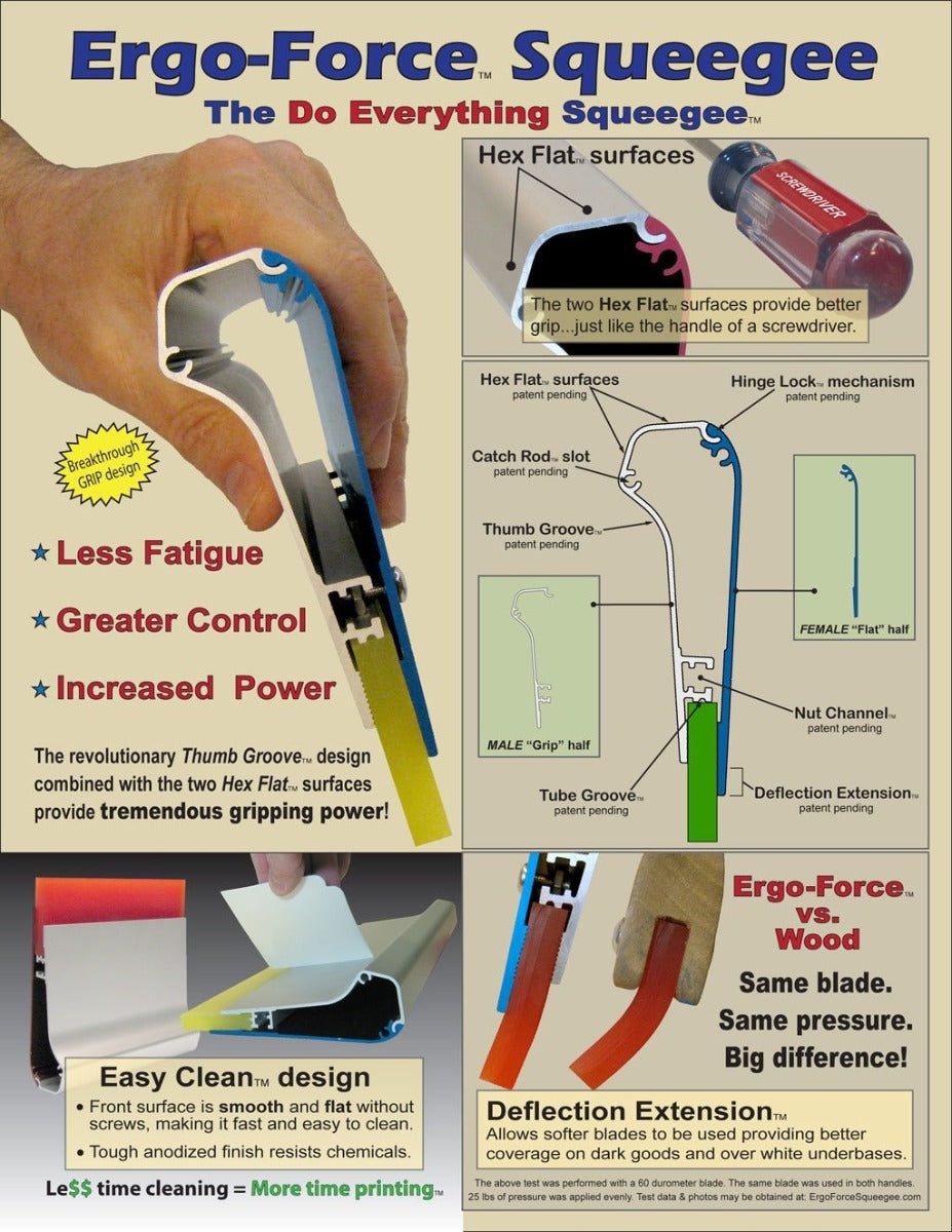 Ergo Force Squeegee Handle – 70/90/70 Durometer for Maximum Precision & Control