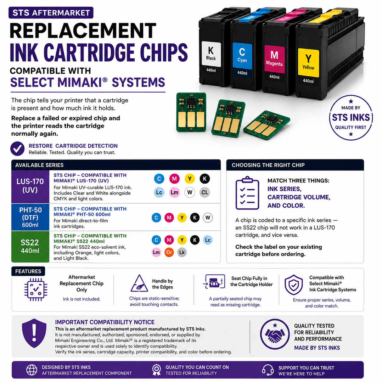 STS Aftermarket Replacement Chips Compatible with Mimaki® Ink Cartridges
